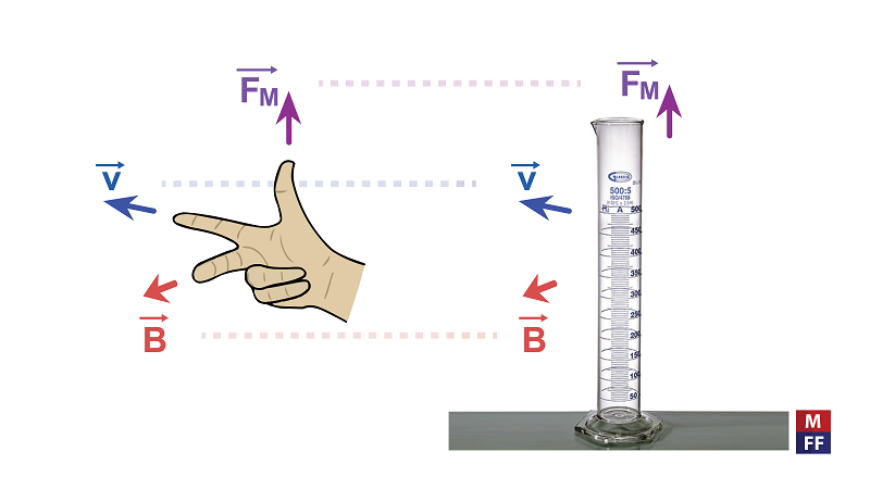 magnetized water experiment 2