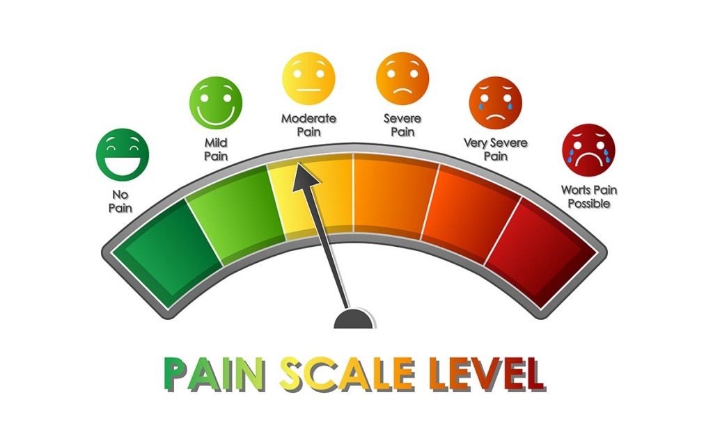 severe pain scale